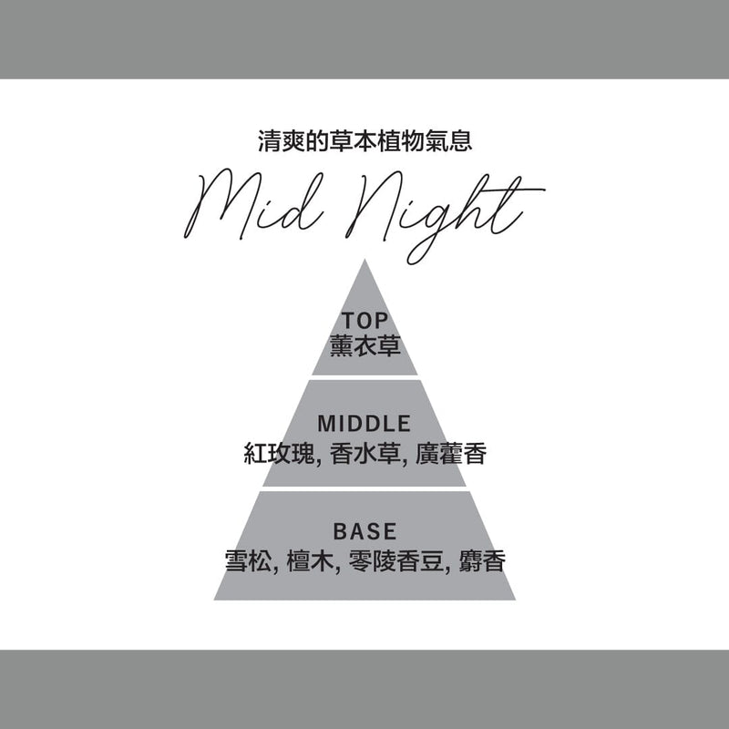 Lanthea Fragrance Diffuser Mid Night