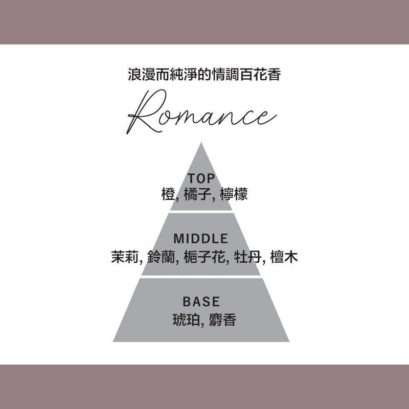 Lanthea Fragrance Diffuser Romance