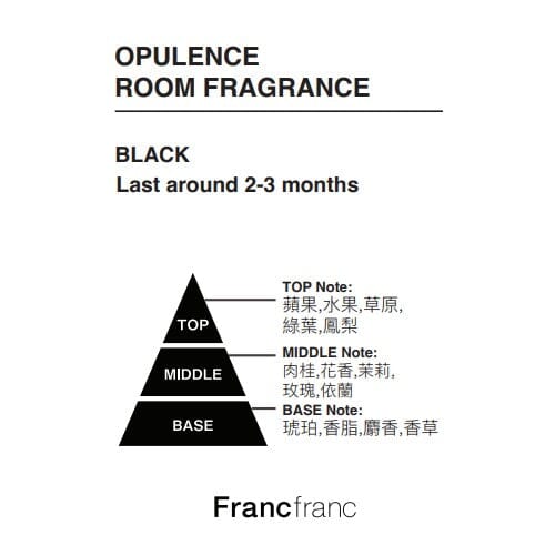Opulence Fragrance Stone Black